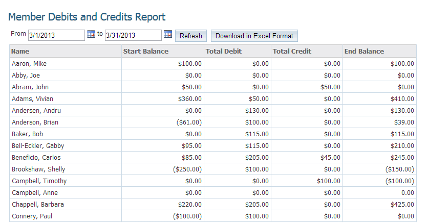 Member Debit and Credit Report