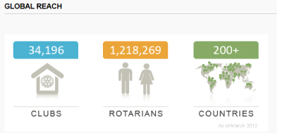 Demographics